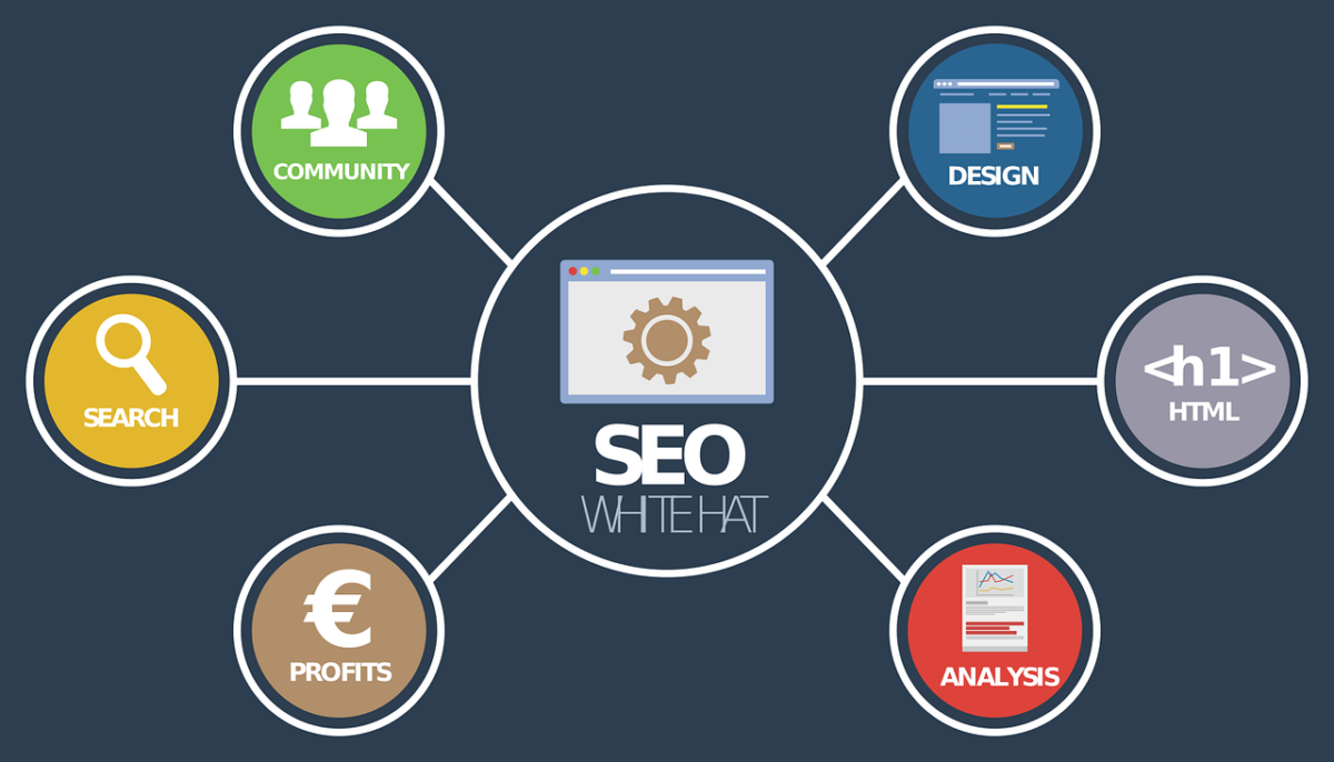 seo, online analysis, community manager, online marketing, digital marketing, seo, seo, seo, seo, seo, digital marketing, digital marketing, digital marketing